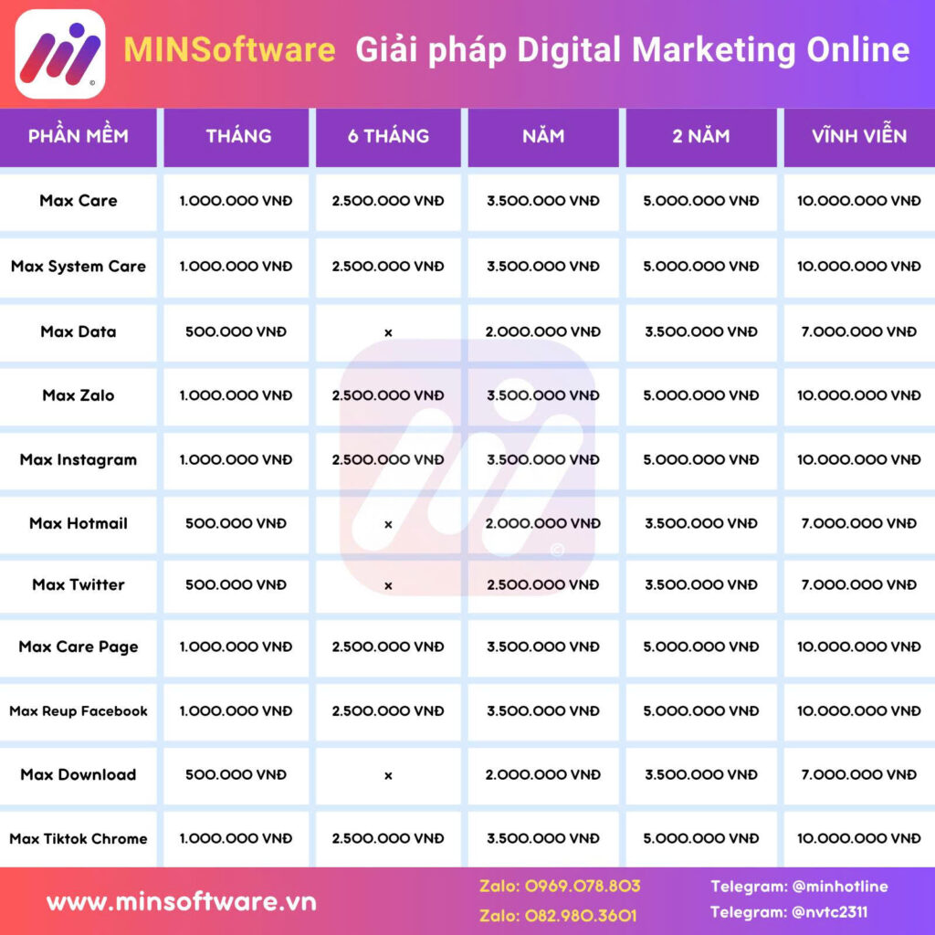 Bảng giá Việt phần mềm MINSoftware